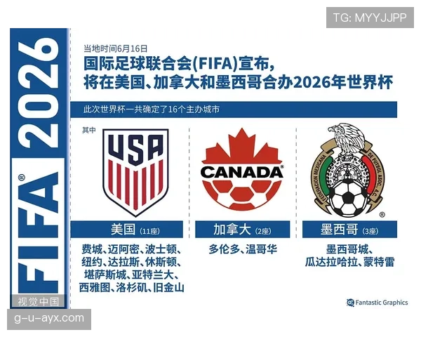 2026世界杯最新晋级计算规则详解
